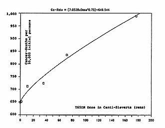 Figure 14-E from Gofman 1990