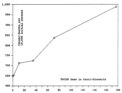 figure 13-A