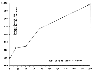 figure 13-B