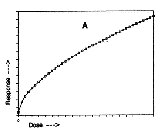 fig 13-C A