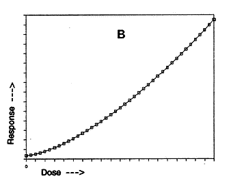 fig 13-C B