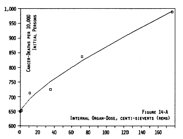 fig 14-A