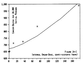 fig 14-C