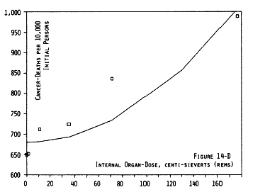 fig 14-D