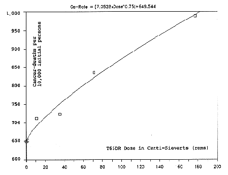 fig 14-E