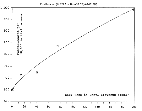 fig 14-F