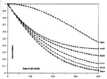 Figure 23-A