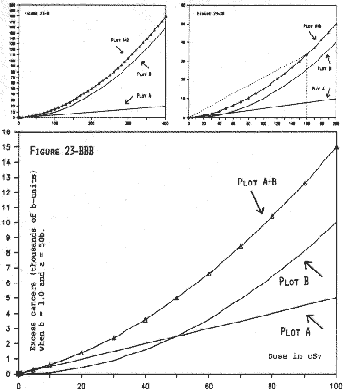 Figures 23-B, 23-BB, & 23-BBB