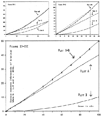 Figure 23-C, 23-CC, 23-CCC