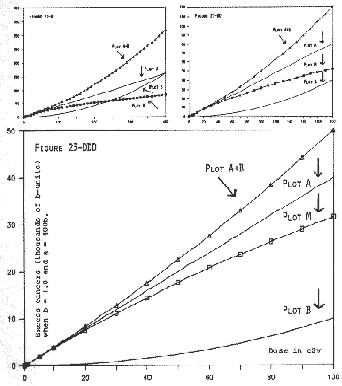 Figure 23-D, 23-DD, 23-DDD