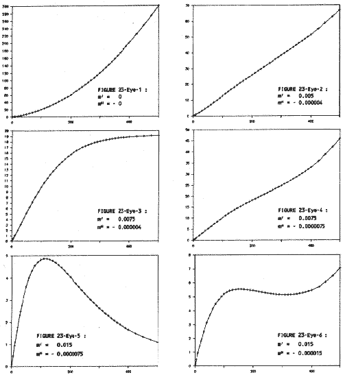 Figure 23-Eye {1-6}