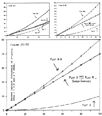 Figure 23-E, 23-EE, 23-EEE