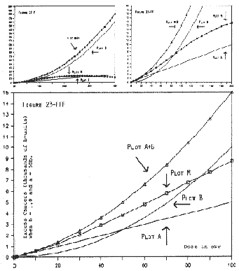 Figure 23-F, 23-FF, 23-FFF