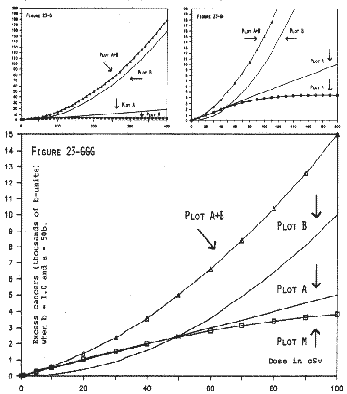 Figure 23-G, 23-GG, 23-GGG