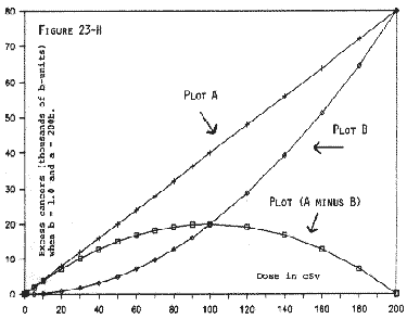 Figure 23-H, 23-HH, 23-HHH