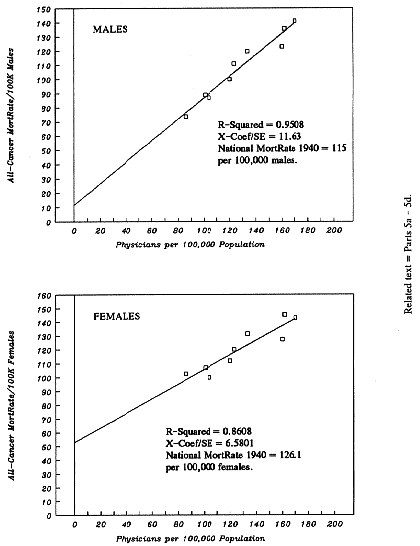 Figure 1-A