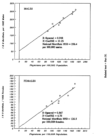 Figure 1-B