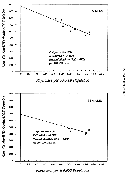 Figure 1-C