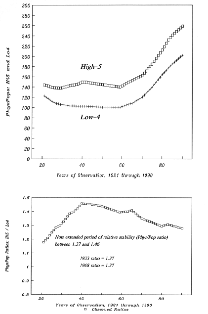 Figure 3-A