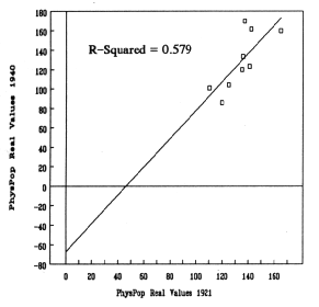 Figure 3-C