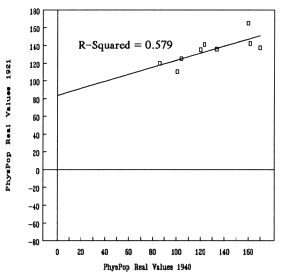 Figure 3-C