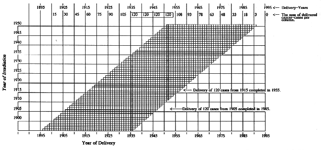 Figure 5-A