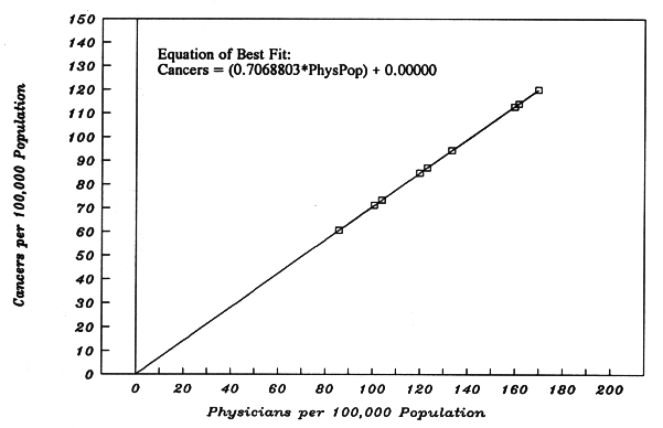 Figure 5-B