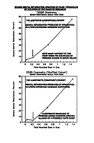 graph comparisons between unaltered and altered 
databases of Severe Mental Retardation:   Creation of False Thresholds