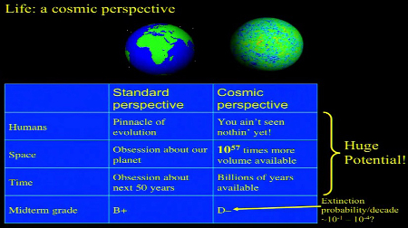 Humanity's Grade on Risk Management 101: D-