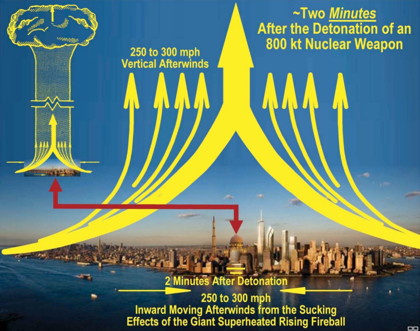 Approximately 2 Minutes After the Detonation of an 800 kt Nuclear Weapon