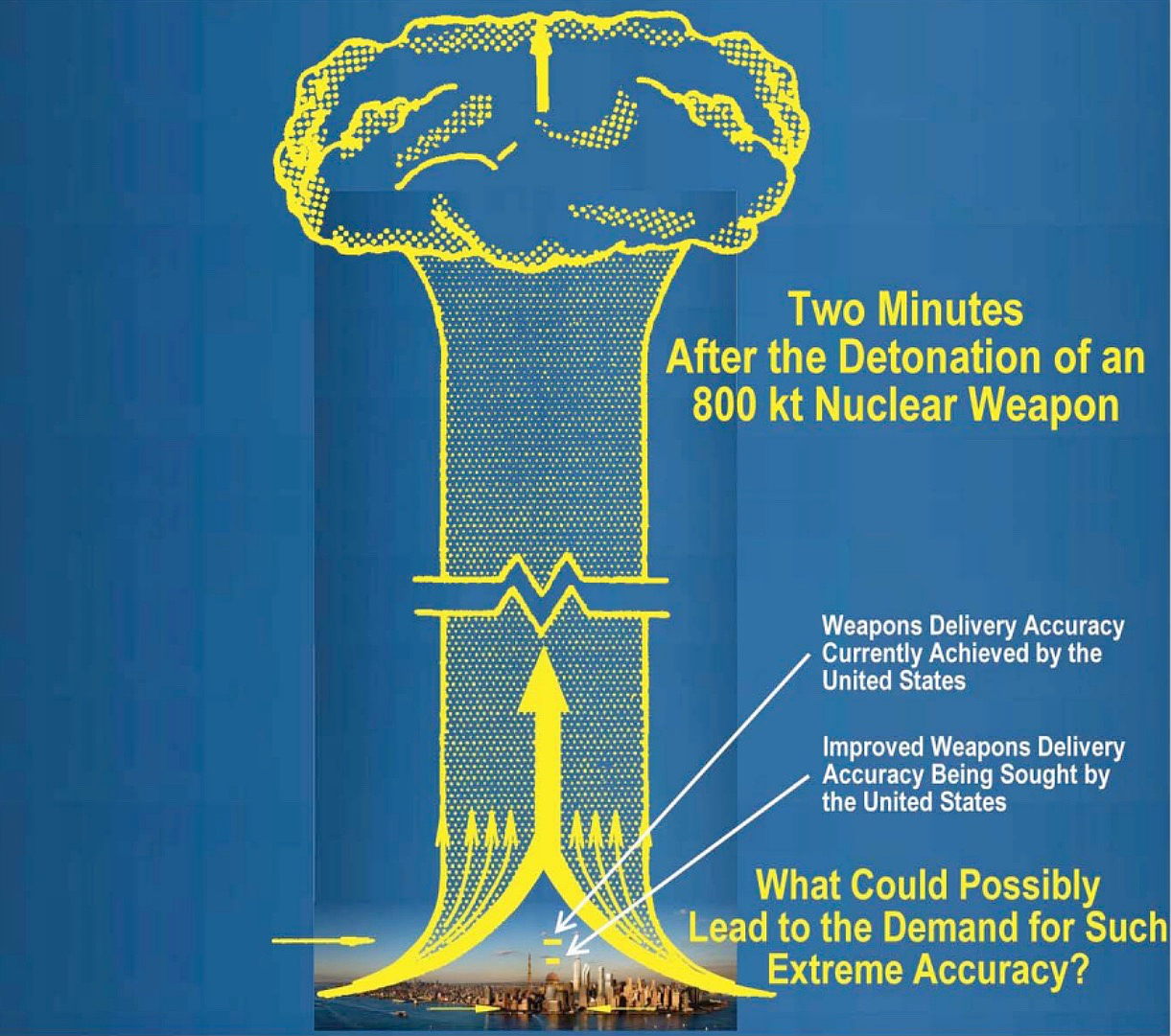 Two Minutes After the Detonation of an 800 kt Nuclear Weapon