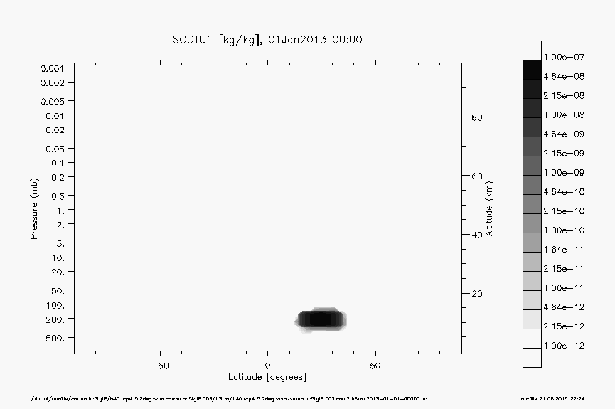 NCAR climate model which is much more detailed and also includes the effects of ozone