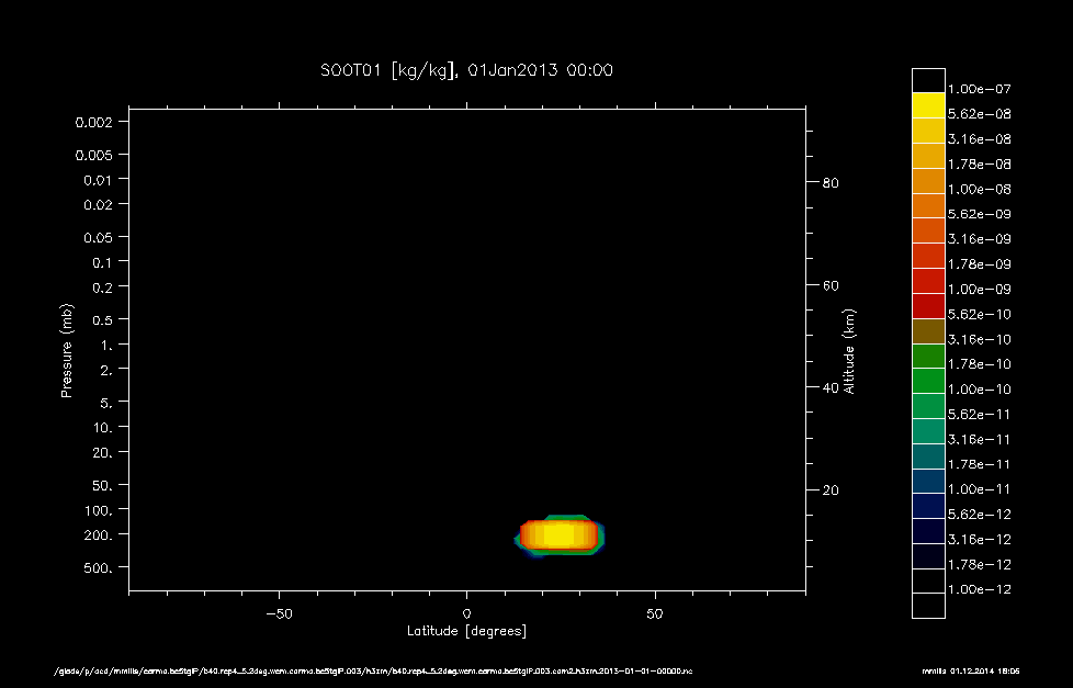 NCAR climate model which is much more detailed and also includes the effects of ozone