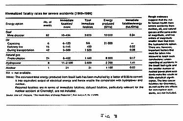 Normalized fatality rates for severe accidents (1969-1985)
