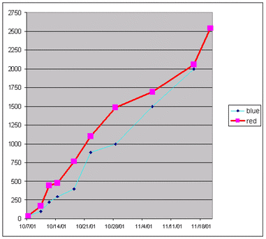 tab1: Cumulative Civilian Deaths in Afghanistan