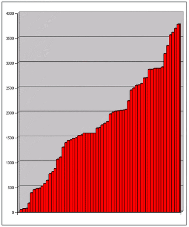 tab2: Slope of Infamy