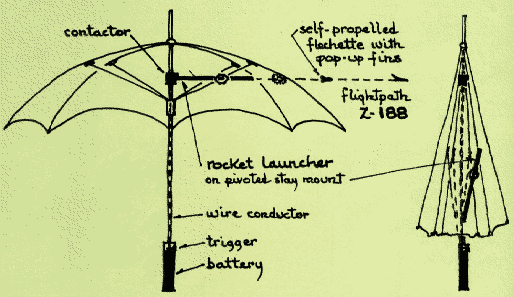 IMG#1: diagram of umbrella system