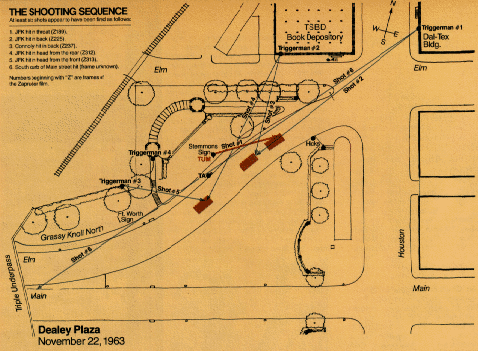 diagram of The Shooting Sequence